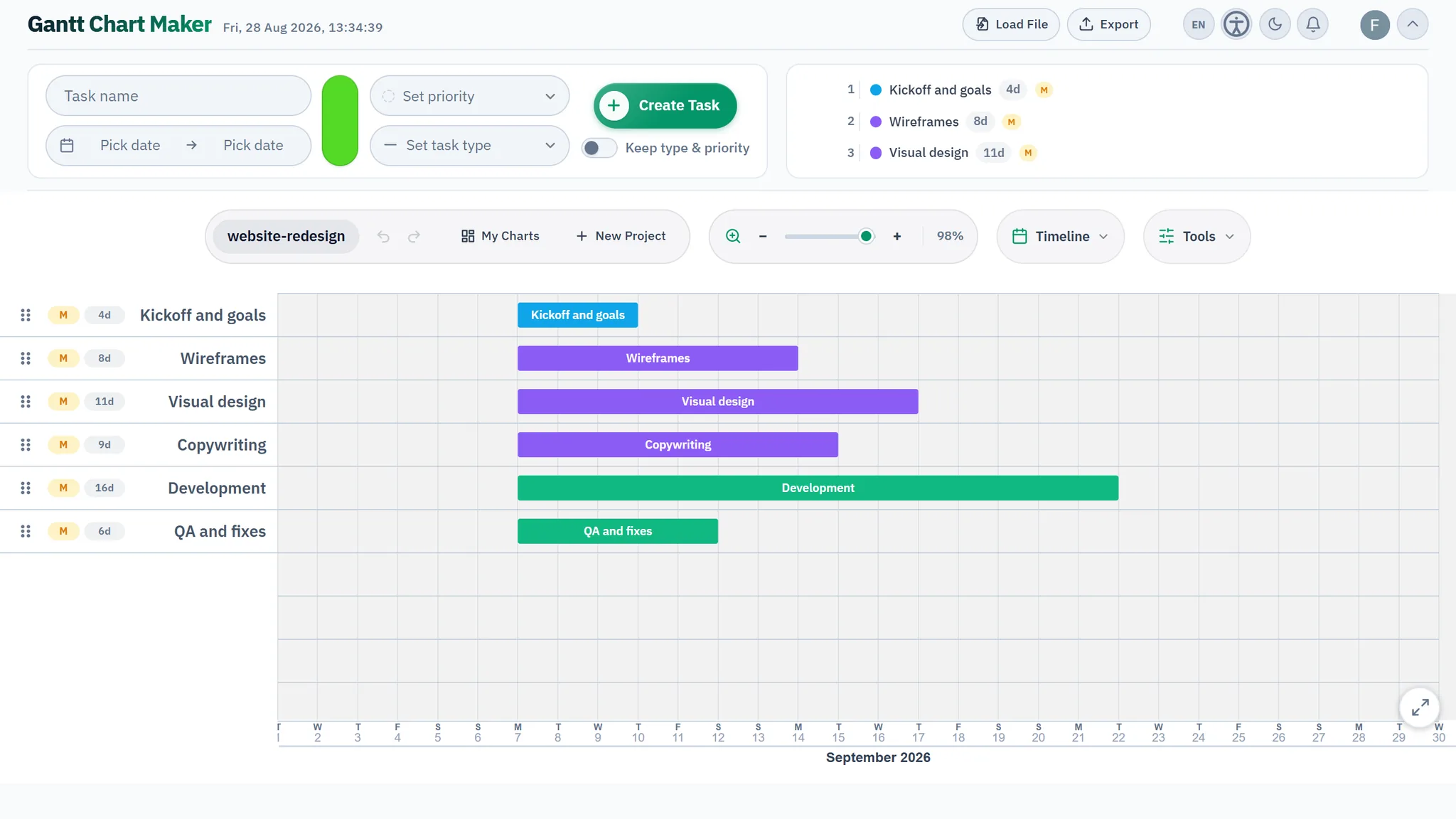 The same Gantt chart with each task bar sized to its estimated duration, from three to sixteen days