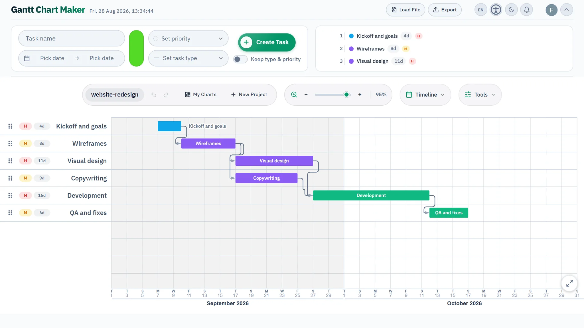 Gantt chart tasks linked with finish-to-start dependency arrows, with visual design and copywriting running in parallel