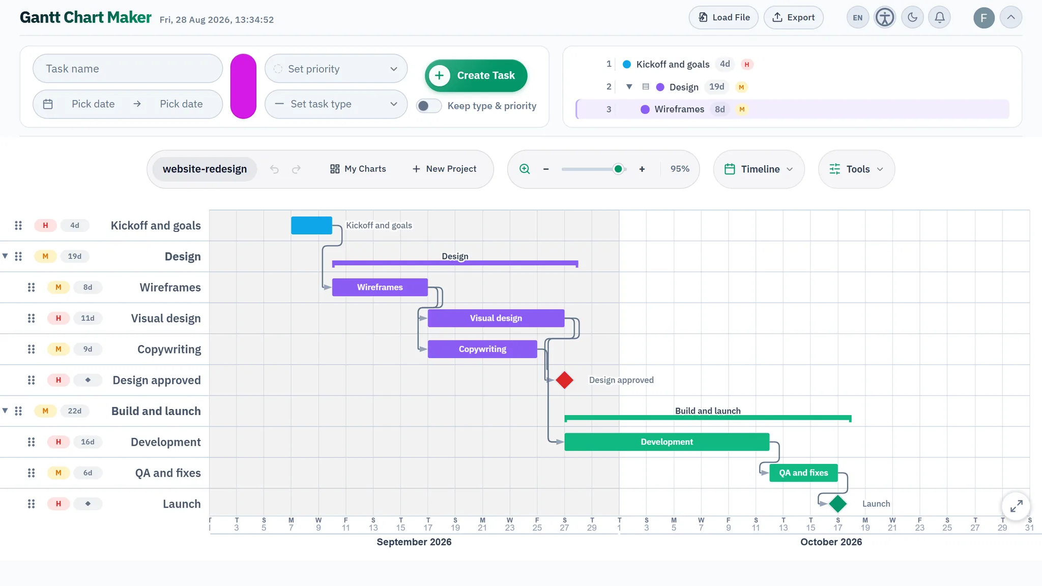 A Gantt chart with tasks grouped into Design and Build and launch phases, each with a bracket spanning its children